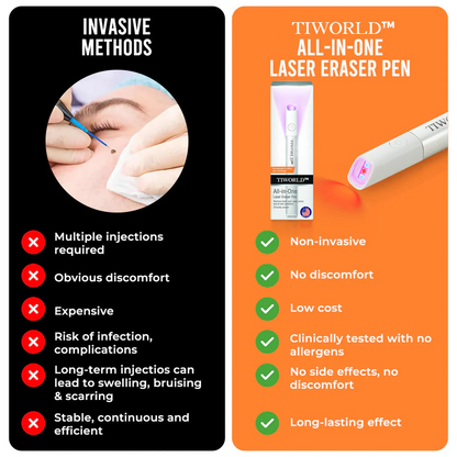✨Tiworld™ All-in-One CO₂ Laser Eraser Pen | Removes Moles, Warts, Skin Flaws & Pigmentation
