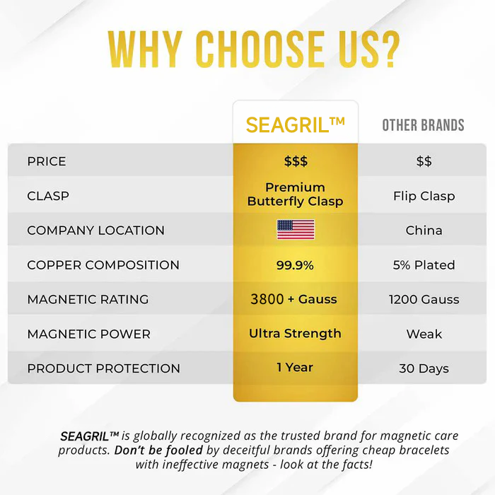 🔥SEAGRIL™ Copper Bracelets for Women — Pure Copper Magnetic Bracelet with 3800 Gauss Effective Magnets