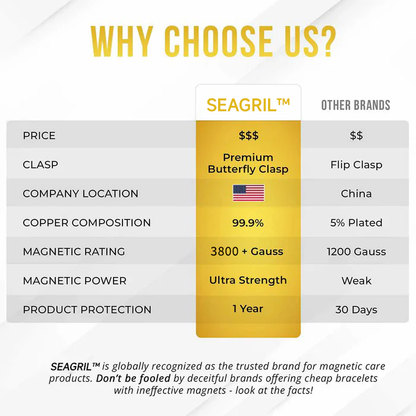 🔥SEAGRIL™ Copper Bracelets for Women — Pure Copper Magnetic Bracelet with 3800 Gauss Effective Magnets