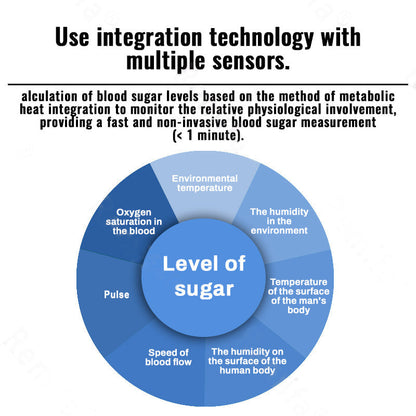 Tiworld™ 𝐍𝐨𝐧-𝐈𝐧𝐯𝐚𝐬𝐢𝐯𝐞 𝐁𝐥𝐨𝐨𝐝 𝐆𝐥𝐮𝐜𝐨𝐬𝐞 𝐌𝐨𝐧𝐢𝐭𝐨𝐫 – Pain-Free & 99.9% Accurate✅𝐀𝐃𝐀 𝐂𝐞𝐫𝐭𝐢𝐟𝐢𝐞𝐝 & 𝐅𝐃𝐀 𝐀𝐩𝐩𝐫𝐨𝐯𝐞𝐝🔥Recommended by Diabetes Experts