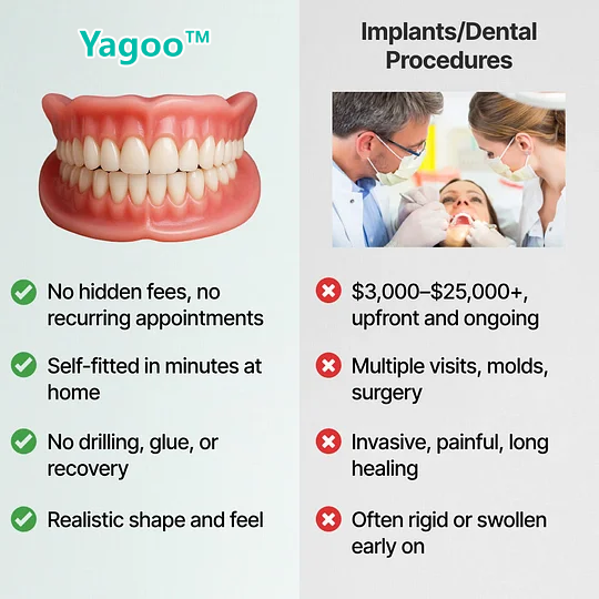 🌎Ends Today: 70% OFF! Yagoo™ Custom Custom-Fit Full Functional DenturesMake you more confident – Made in the USA & FDA-Certified