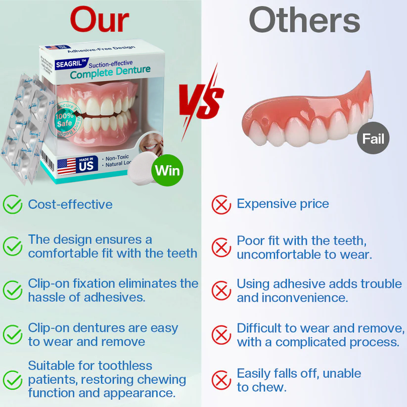 ✅ Made and Shipped from the US | Suction-fit Complete Denture🦷