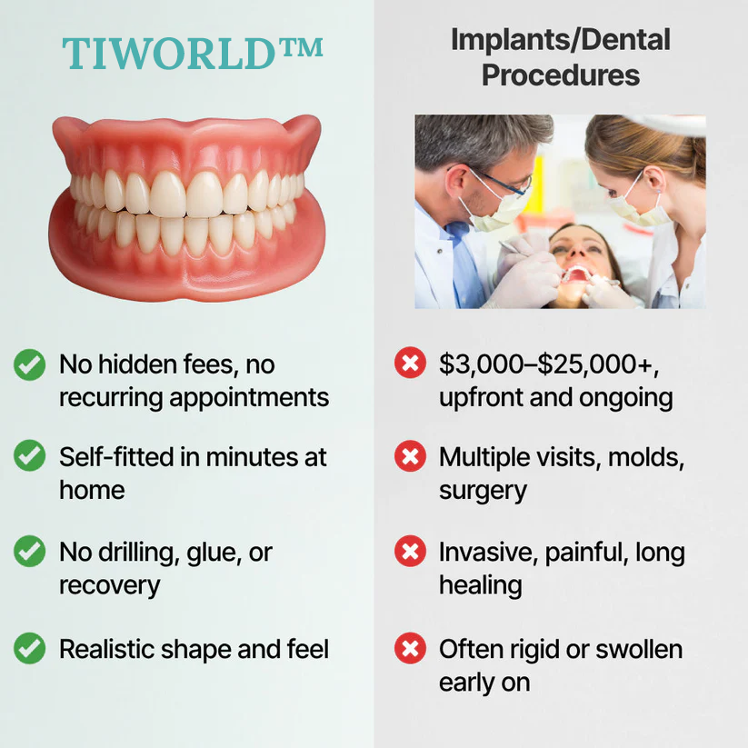 Ends Today: 70% OFF! Tiworld™? Custom-Fit Full Functional DenturesMake you more confident