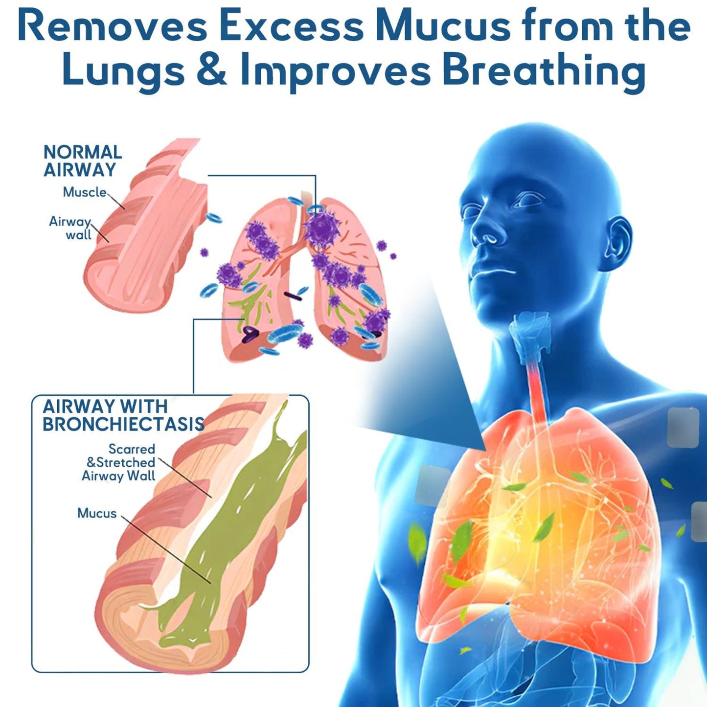 FDA Approved Tiworld™ DoubleNano COPD Relief Patch (💝 Cough, wheezing, shortness of breath, sputum, stuffy nose, bronchitis, bronchitis, allergy symptoms, lung discomfort)